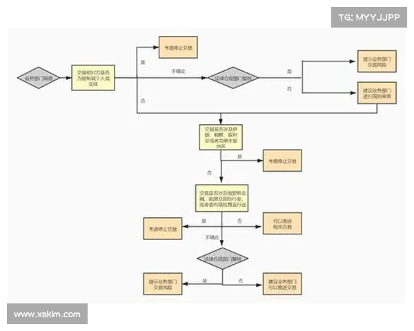 通过三种正规合法渠道购买武器的合规流程、步骤、资质与注意事项详解